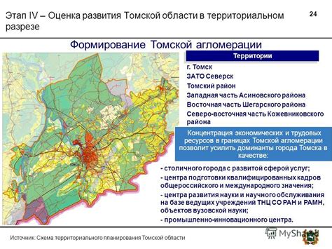 индикаторы развития томской области